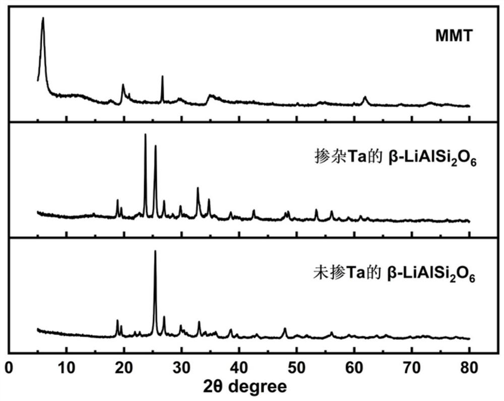 Solid electrolyte, preparation method thereof, and lithium secondary solid state battery