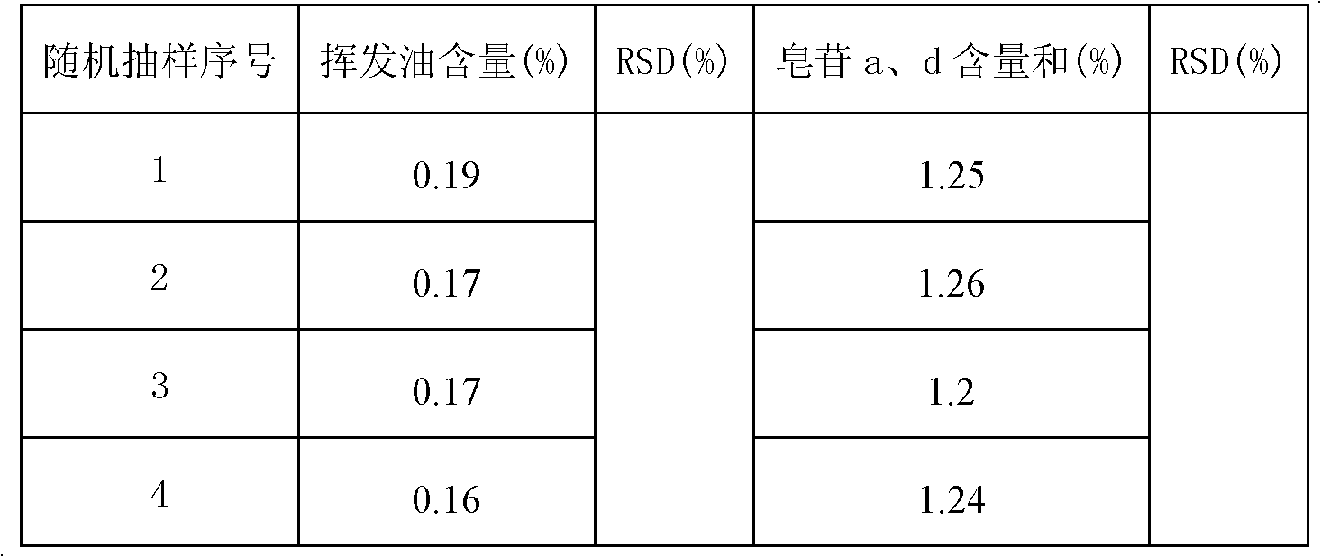 Method for processing bupleurum medicinal slices in producing areas