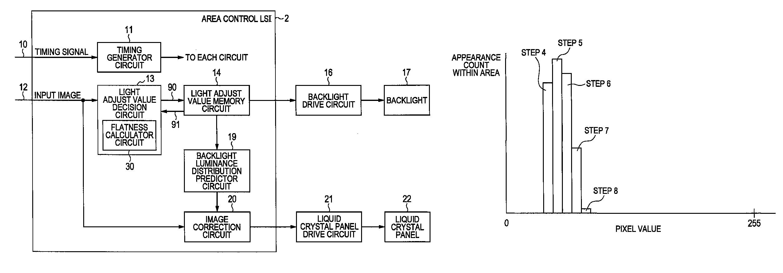 Display apparatus and control circuit of the same