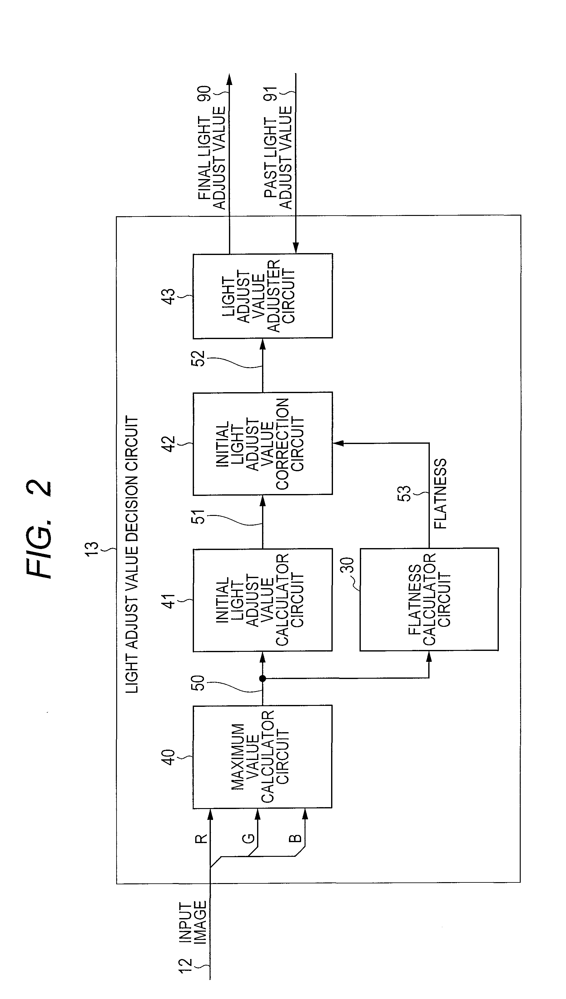 Display apparatus and control circuit of the same