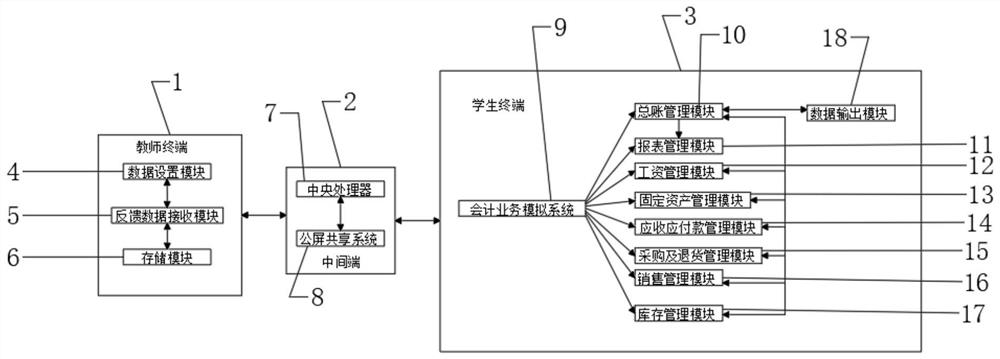 Computer accounting simulation teaching system