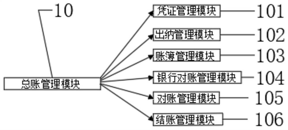 Computer accounting simulation teaching system