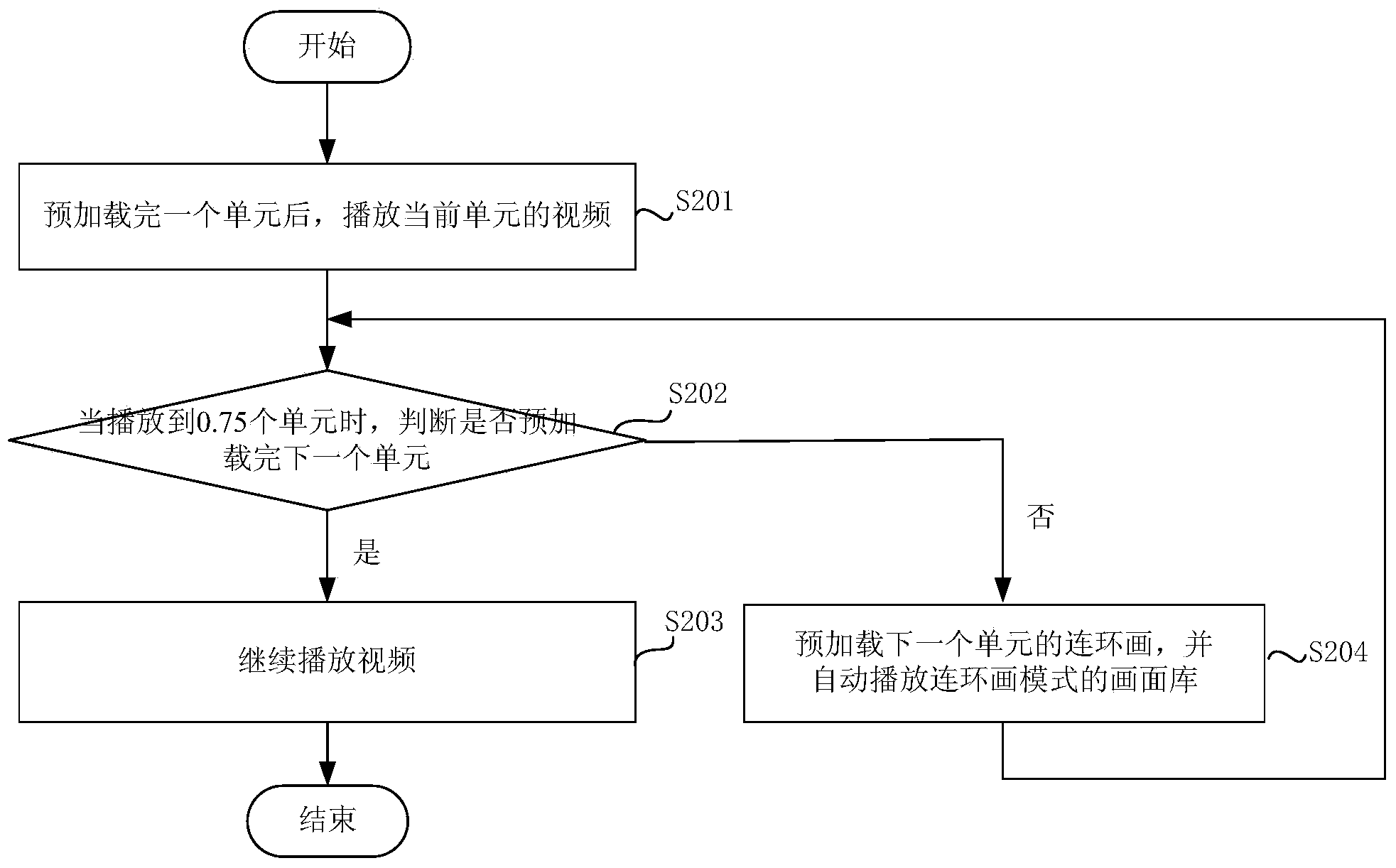 Processing method and device for video images