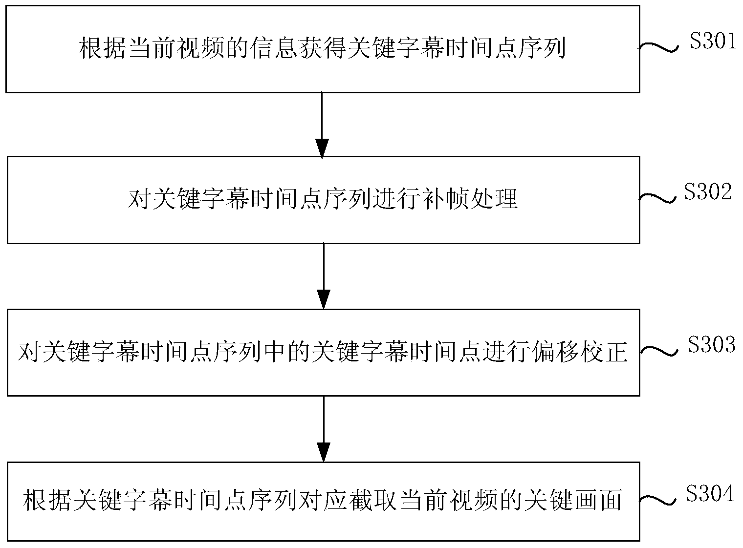 Processing method and device for video images