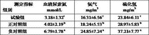 Low-protein dietary premix and feed for growing pig