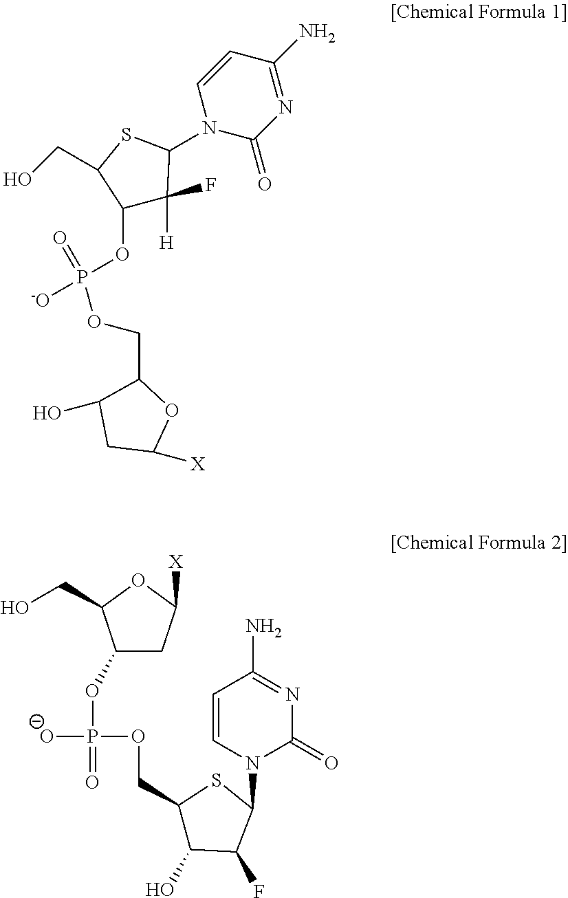 Dinucleotide compounds for treating cancers and medical uses thereof