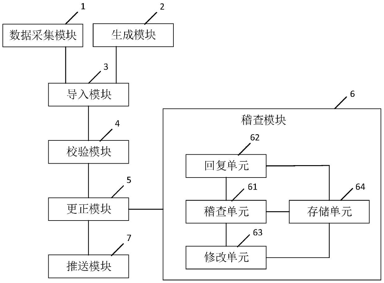 System and method for generating clinical test electronic case report form