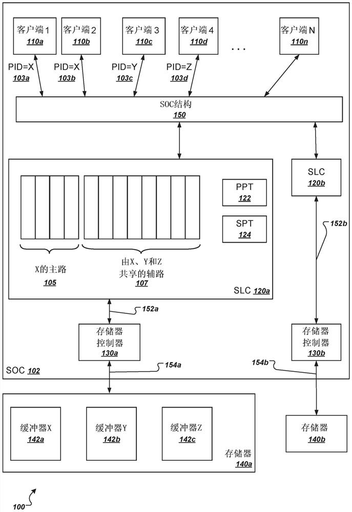 System-level cache