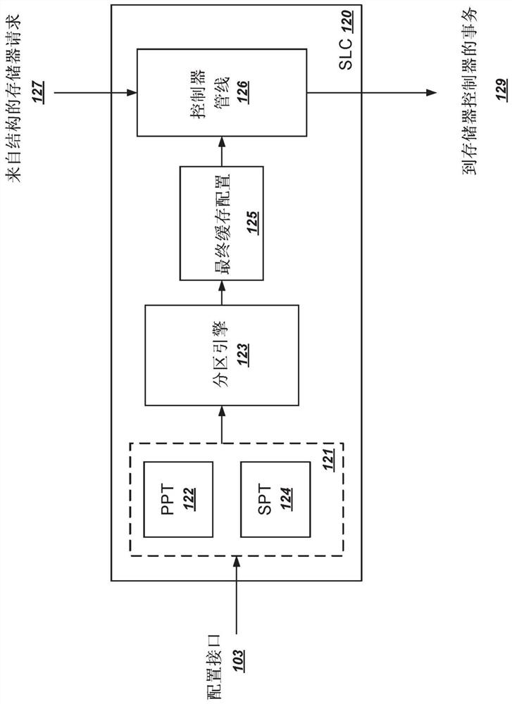 System-level cache