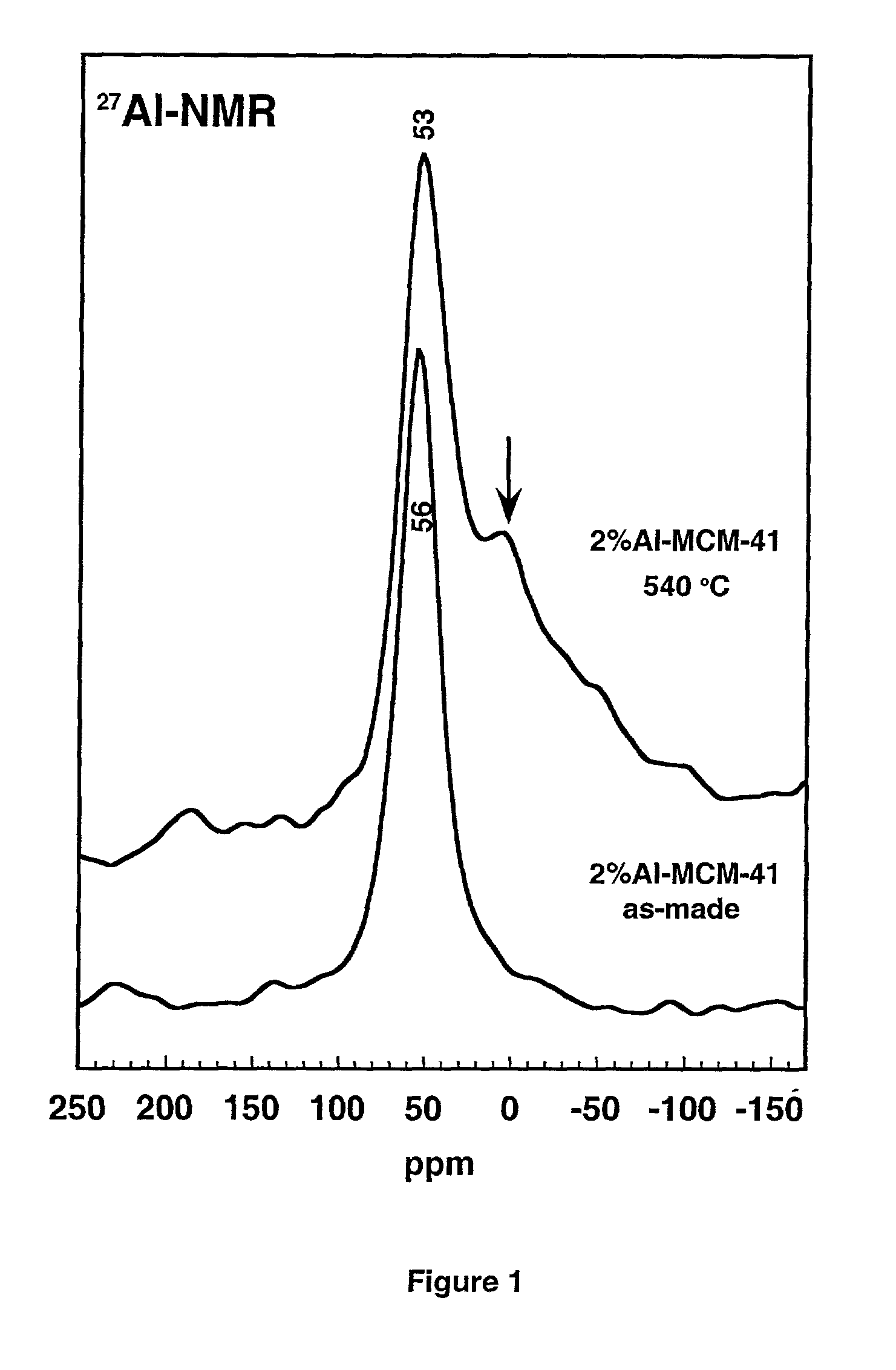 Ultrastable porous aluminosilicate structures