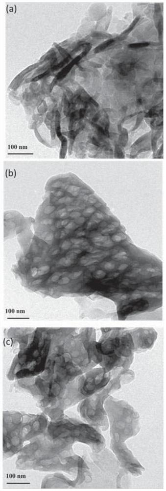 A method for preparing porous graphitic carbon nitride using carbon nanotubes as a hard template