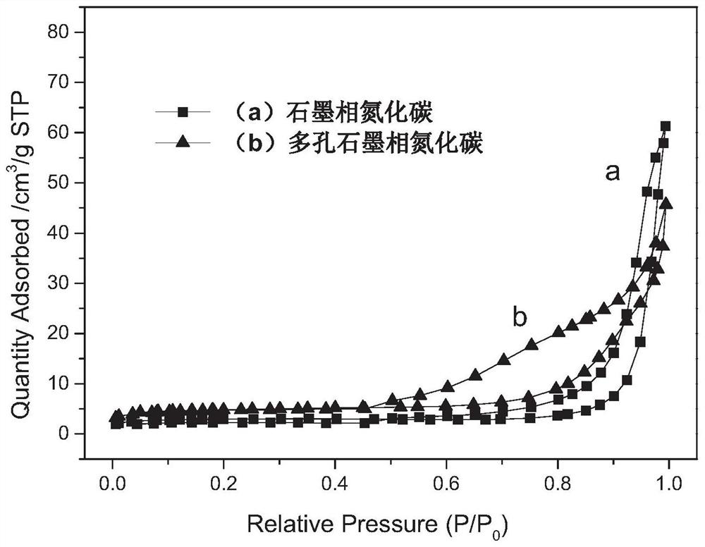 A method for preparing porous graphitic carbon nitride using carbon nanotubes as a hard template