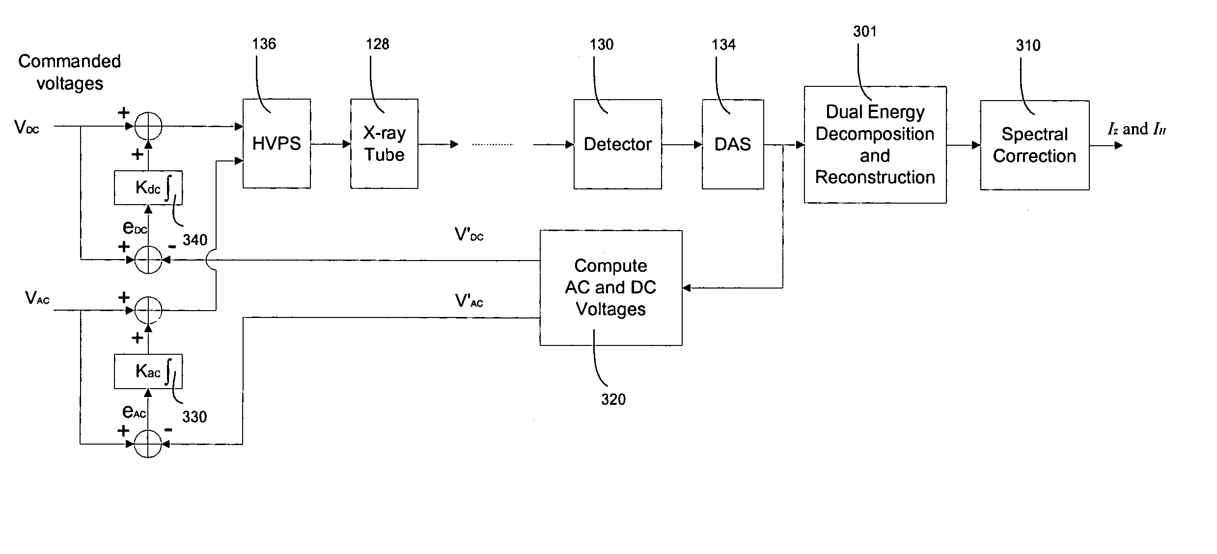 Method of and system for stabilizing high voltage power supply voltages in multi-energy computed tomography