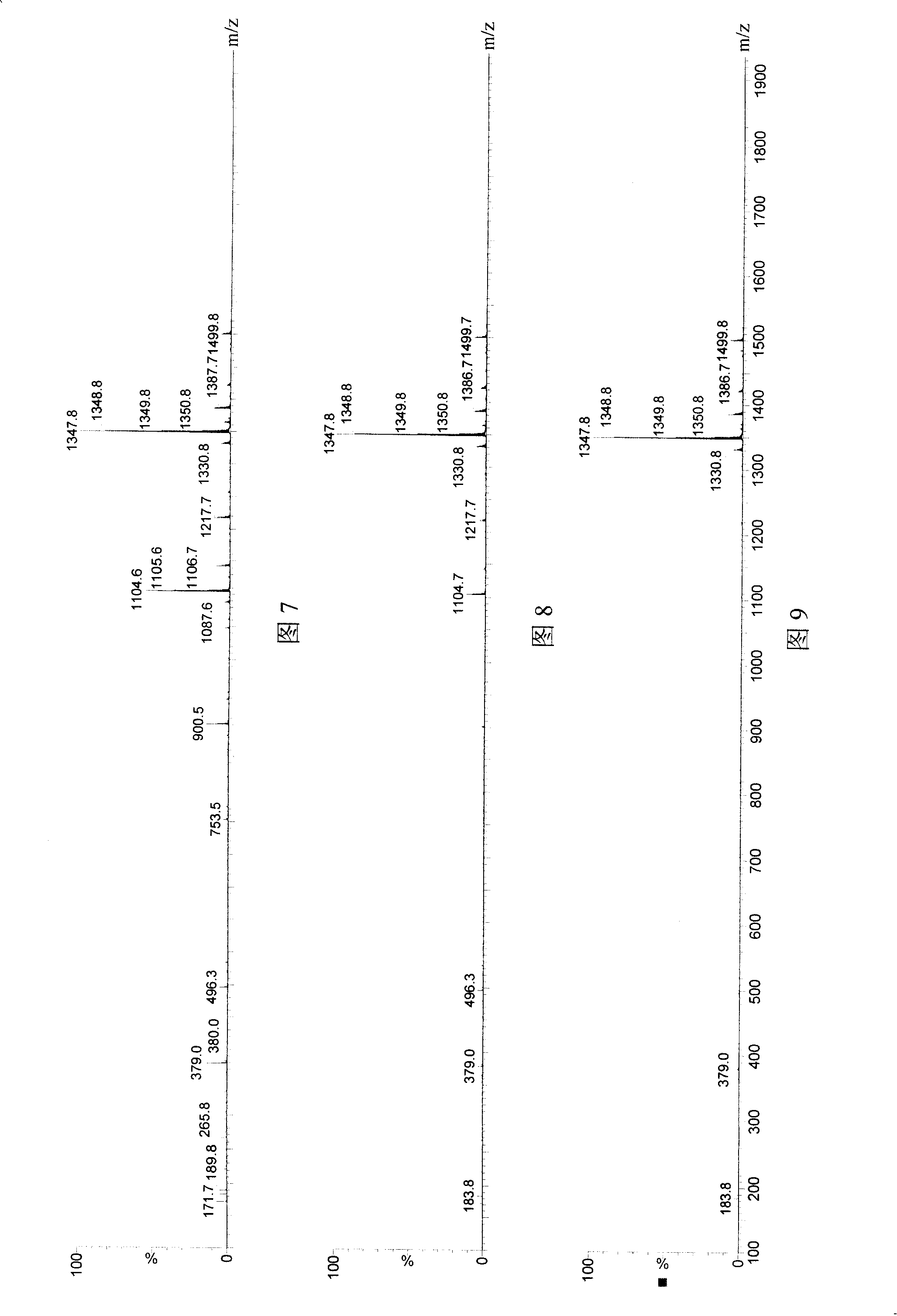 Application of cholinesterase in antagonistic tachykinin medicine