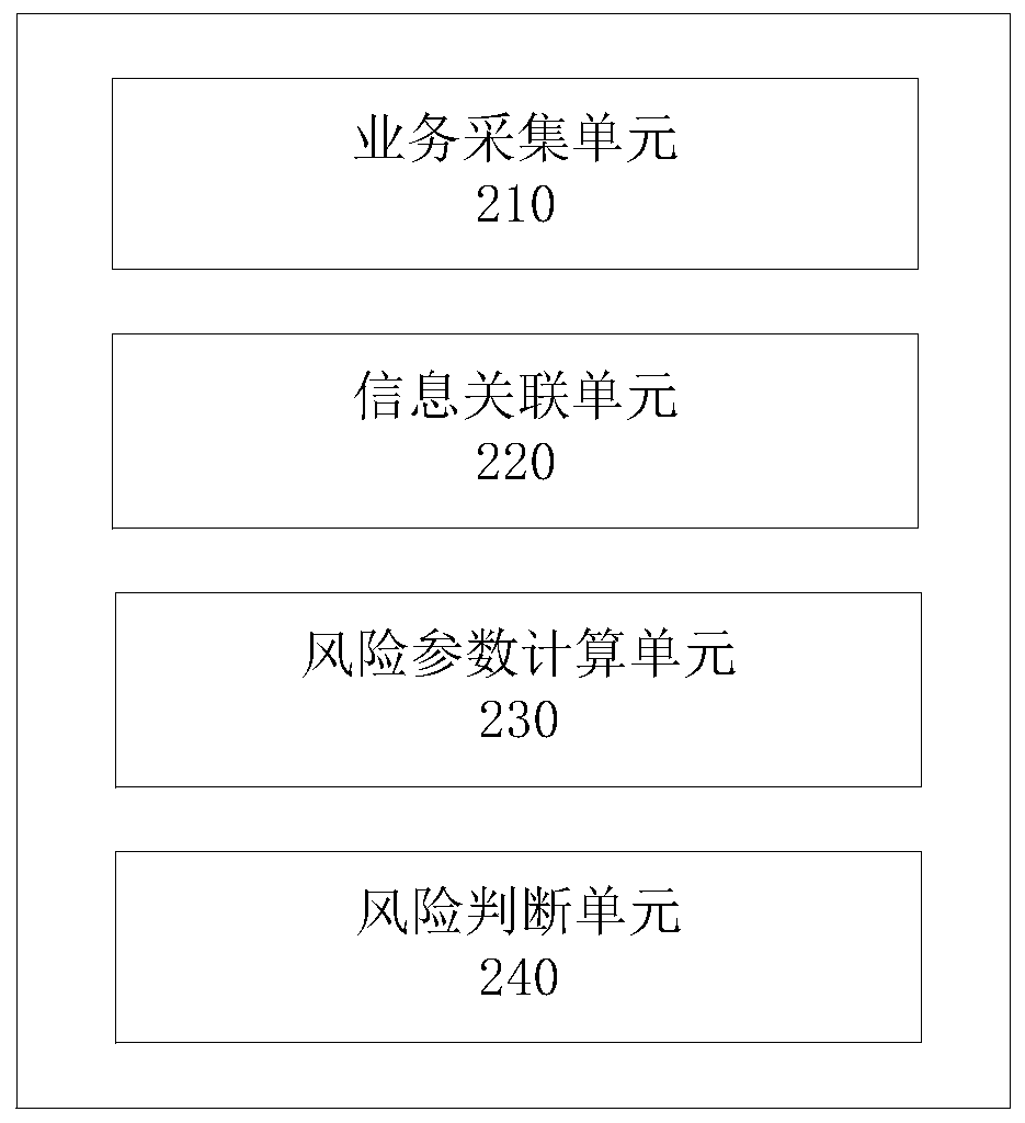 ANN-based risk taxpayer automatic early warning method and system