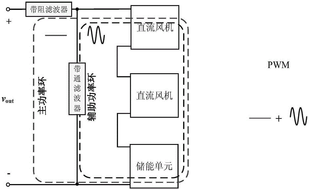 Fault ride-through control system of offshore wind power series grid connection and control method thereof