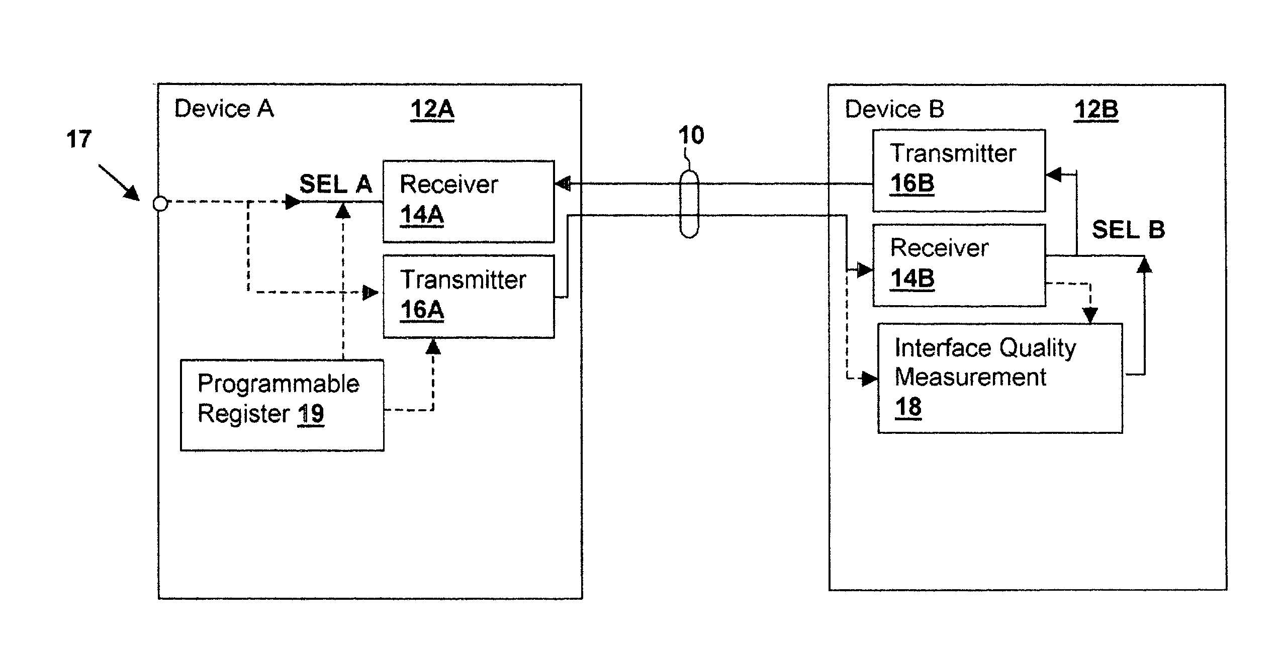 Interface transceiver power mangagement method and apparatus