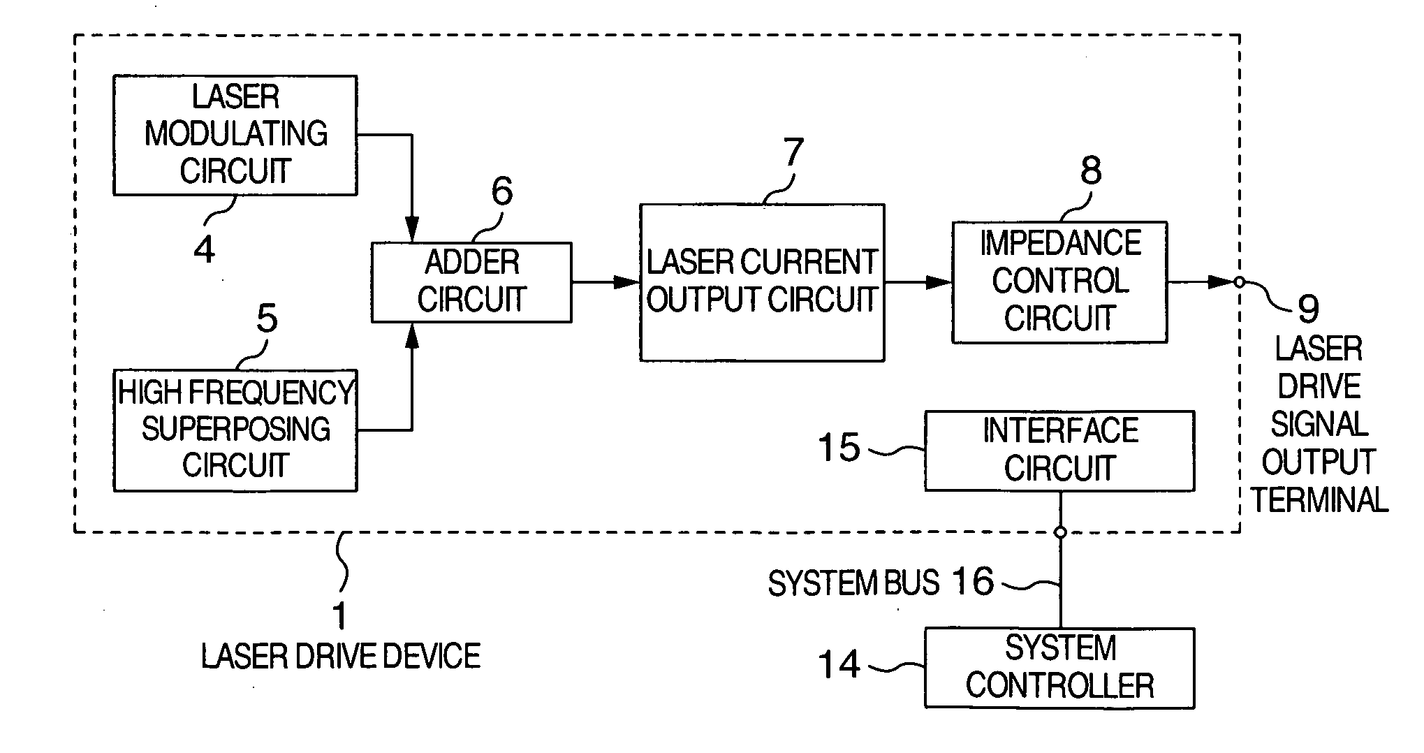 Optical disk device, semiconductor laser drive device and optical pickup device