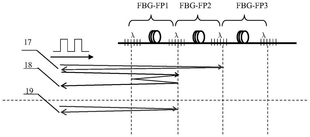 Hybrid demodulation method of pgc and inversion stripping for suppressing signal crosstalk