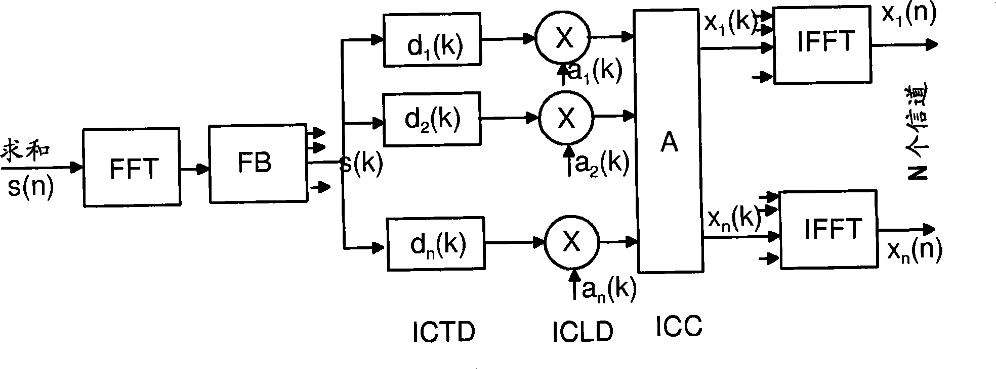 Decoding of binaural audio signals