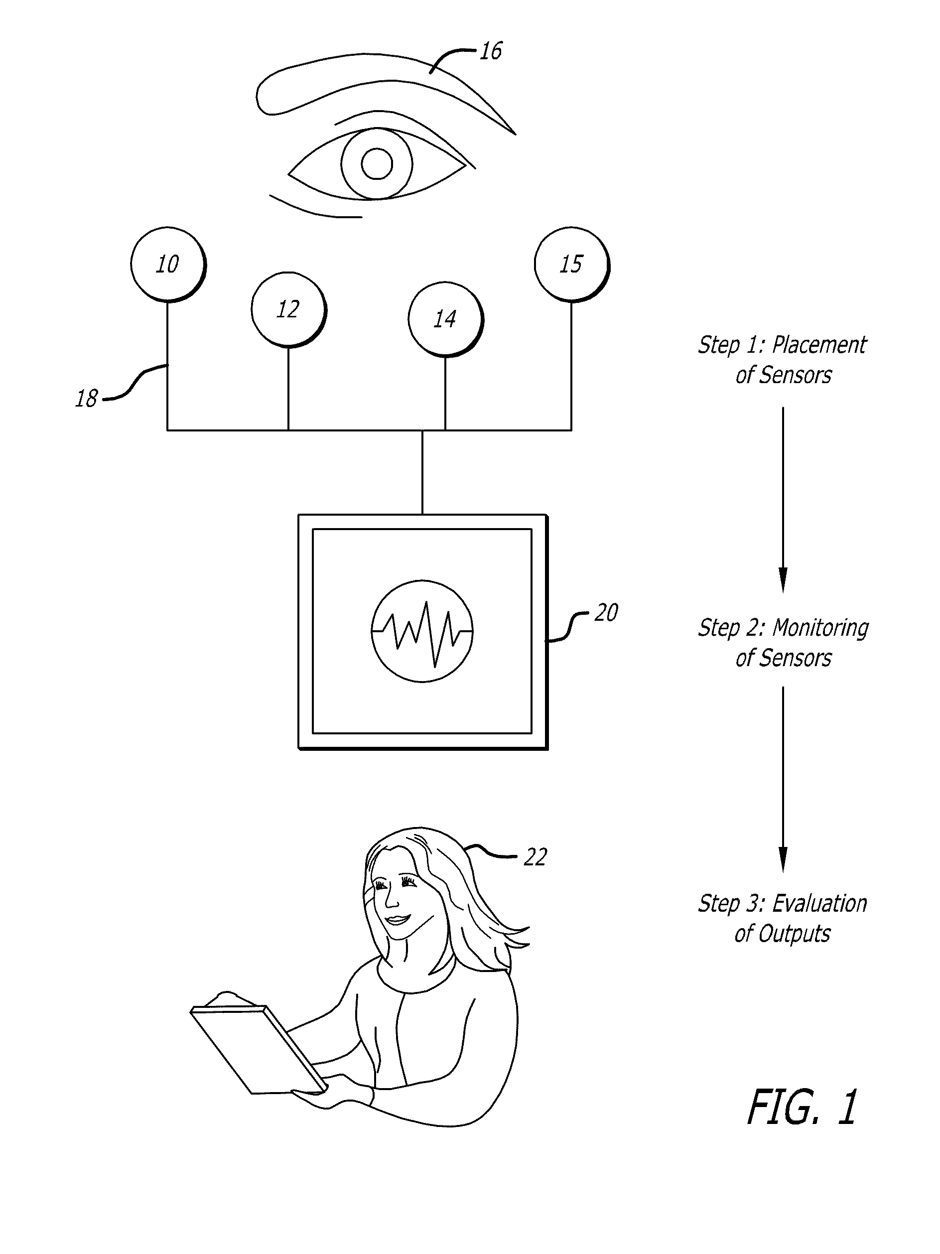 Optic function monitoring process and apparatus