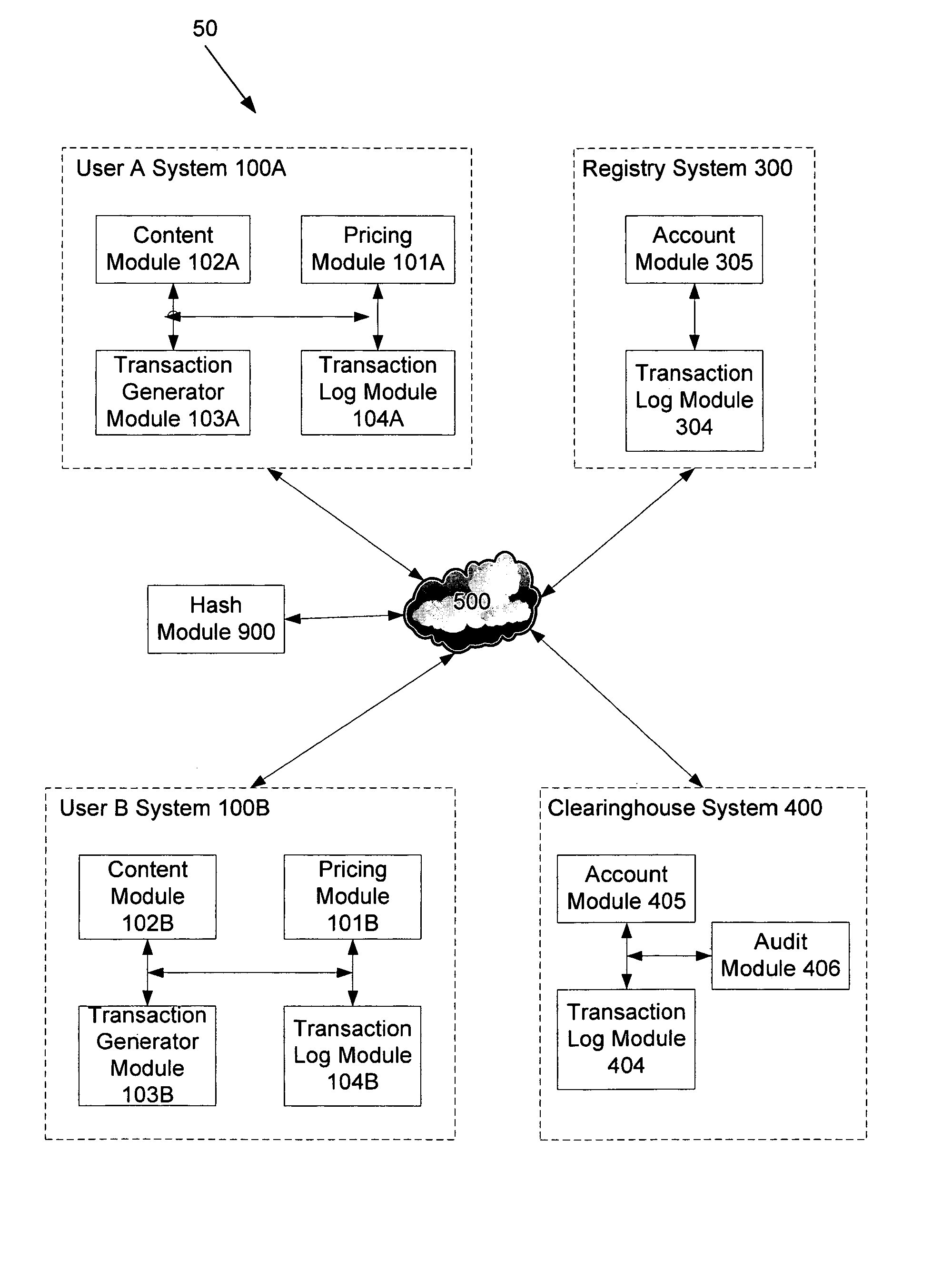 System and method for the efficient exchange and pricing of services and intangible works