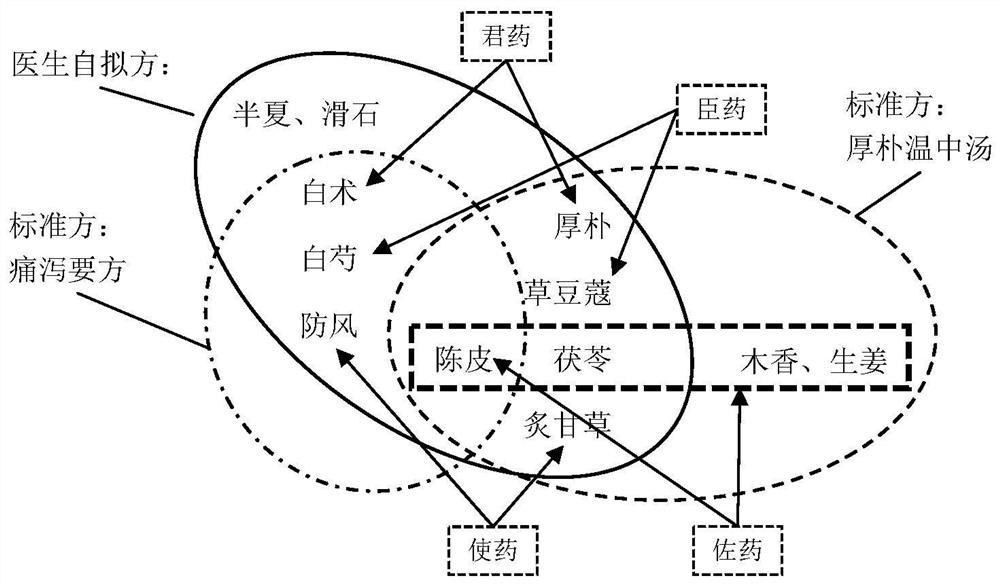 Traditional Chinese medicine prescription identification method and system