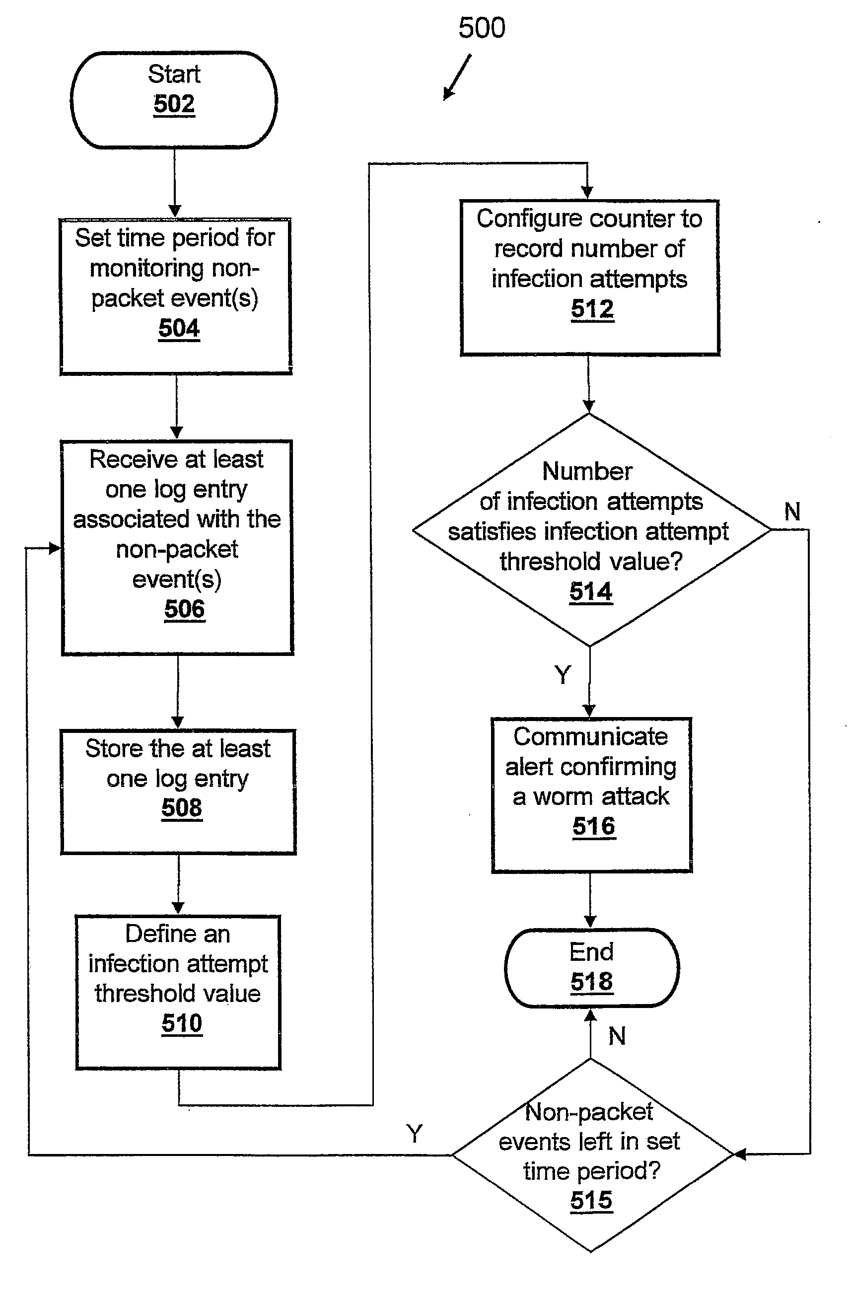 Statistical worm discovery within a security information management architecture