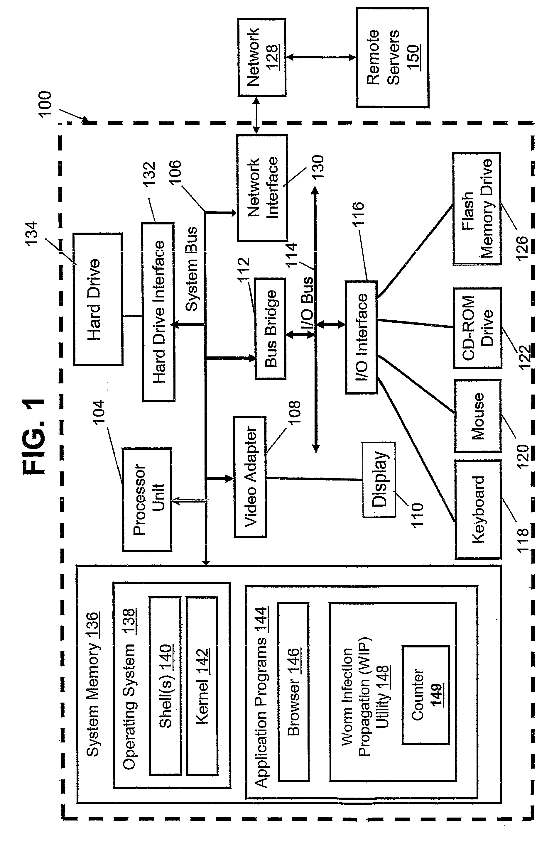 Statistical worm discovery within a security information management architecture