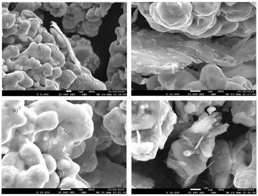 Graphene reinforced copper-based composite material and preparation method thereof