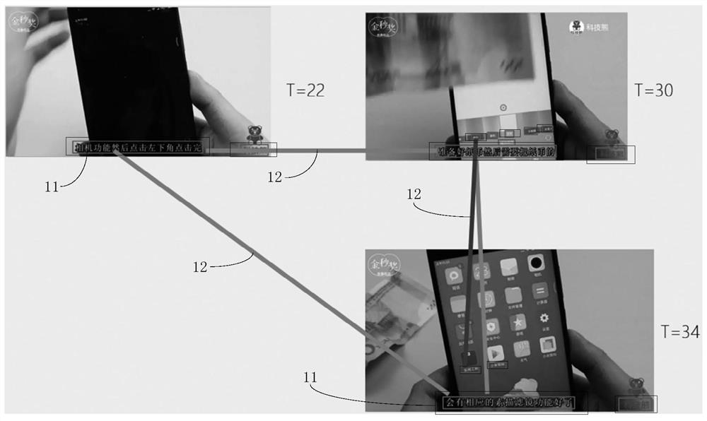 Video subtitle positioning method, electronic device and computer storage medium