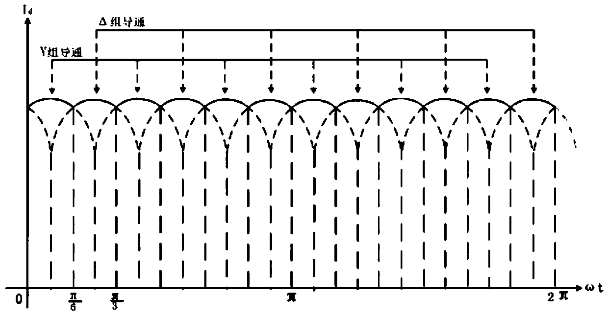 Single 12-pulse rectifier transformer and equivalent multi-phase rectifier unit formed by same