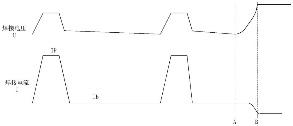 Pulse welding method and system