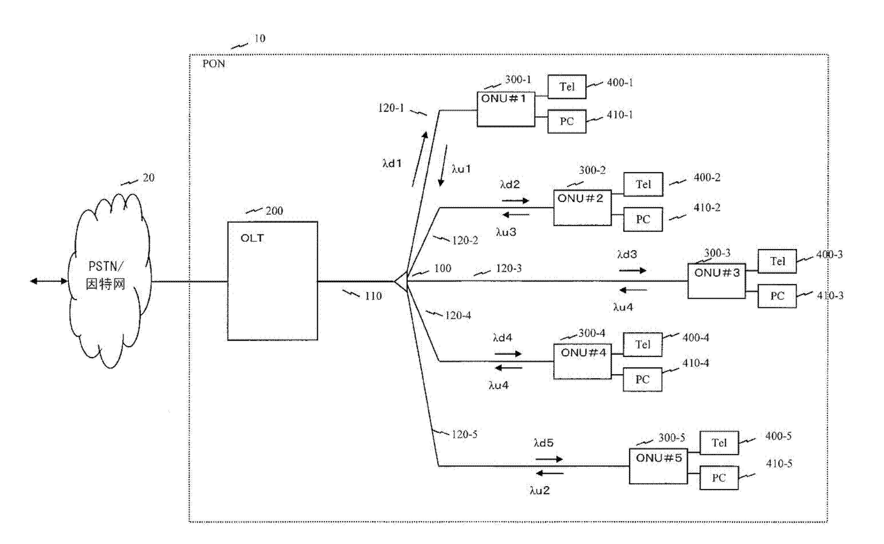 Optical multiplexing terminating device, passive optical network system, and method for allocating frequency