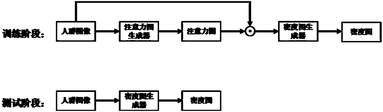 A crowd analysis method based on an attention mechanism and a deformable convolution neural network