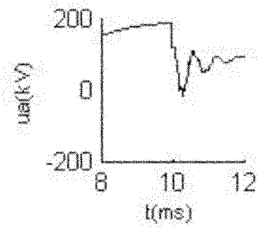 Disturbance identification method used during intrusion of lightning waves in transformer substation