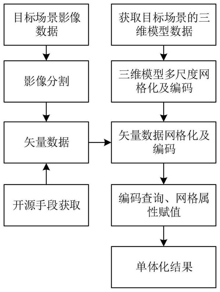 Three-dimensional model monomer method and device