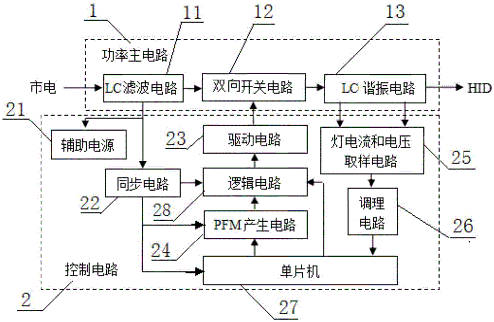 Single-phase single-stage high-intensity discharge (HID) high-frequency electronic ballast based on bidirectional BUCK power factor correction and LC high-frequency resonant soft-switching technique