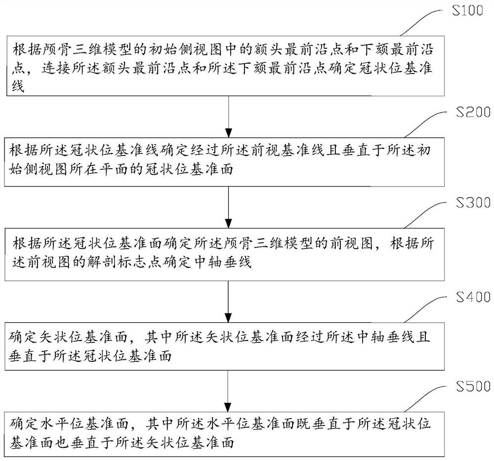 Skull slice acquisition method, device, storage medium and electronic equipment