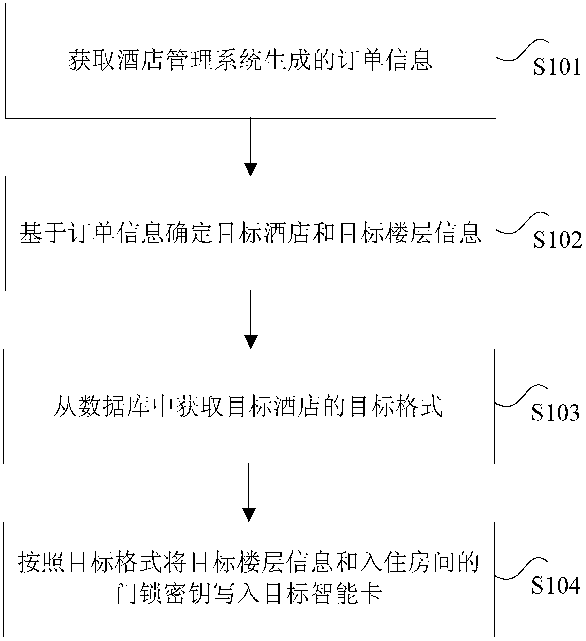 Information processing method and device for hotel key card