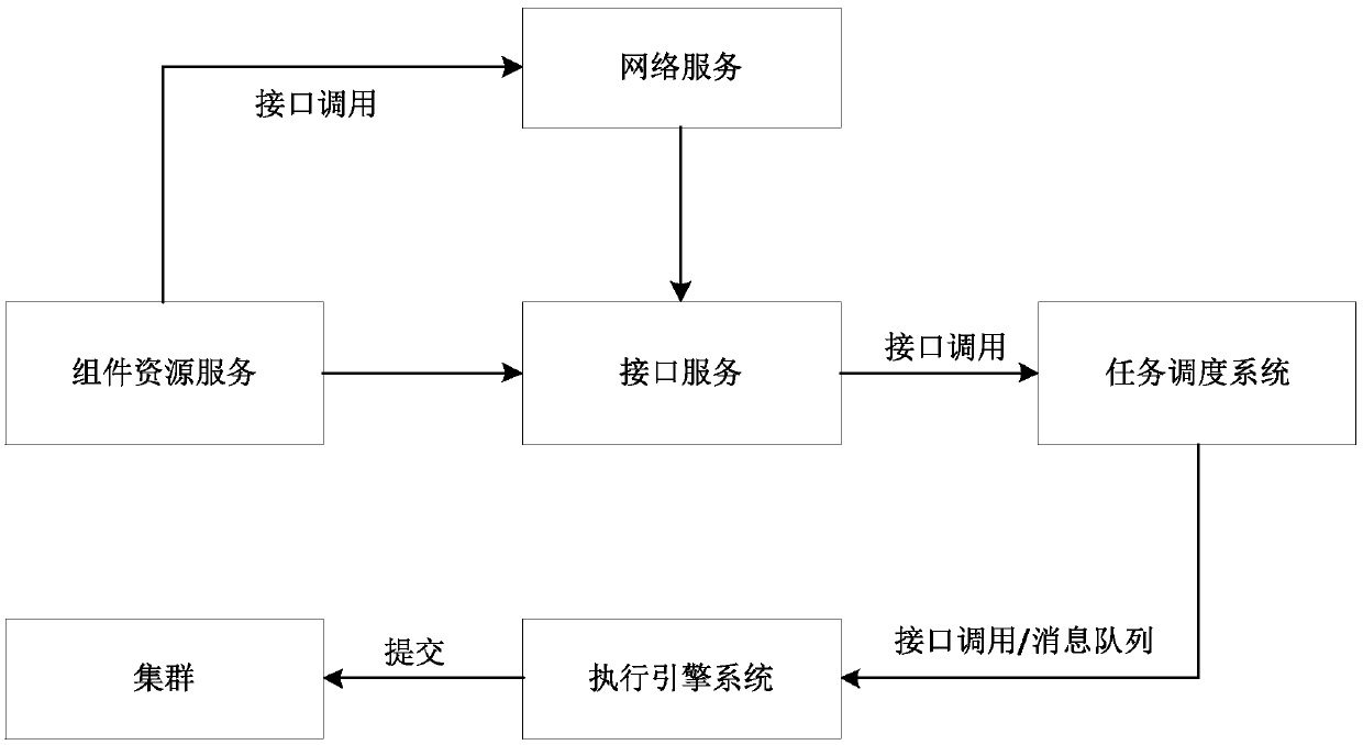 Data processing method, device and system and storage medium