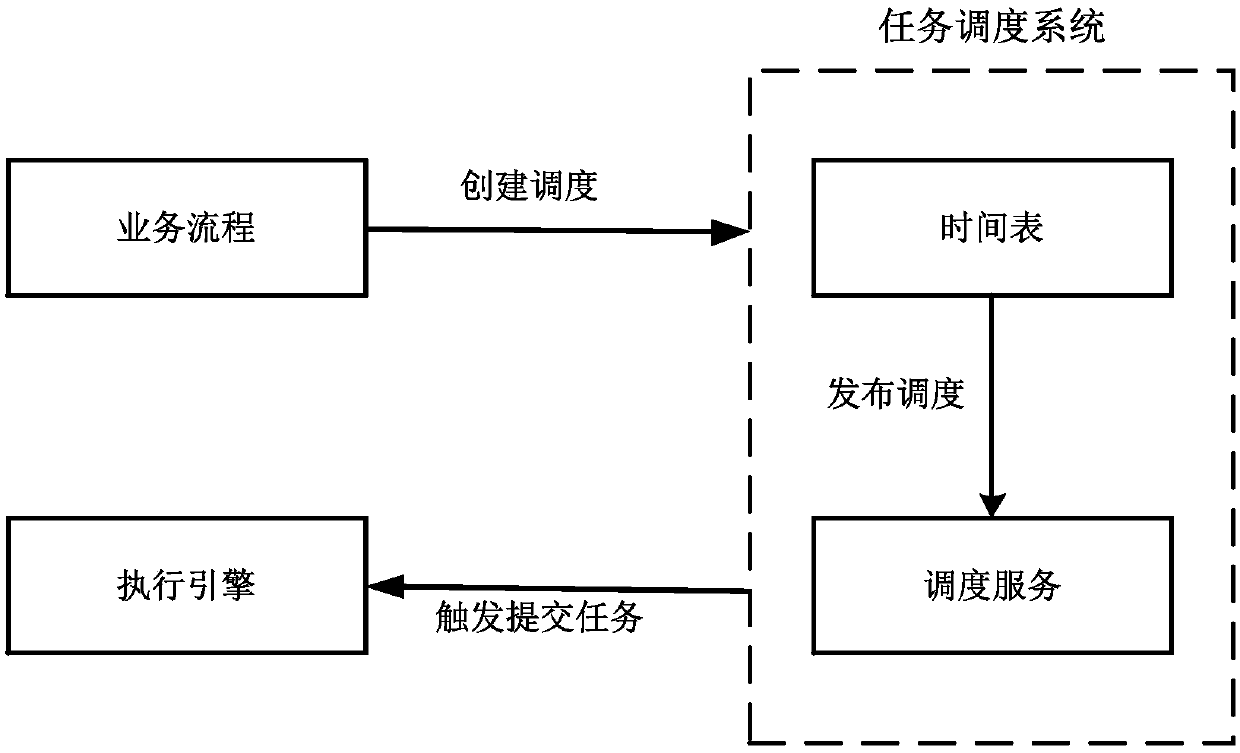 Data processing method, device and system and storage medium