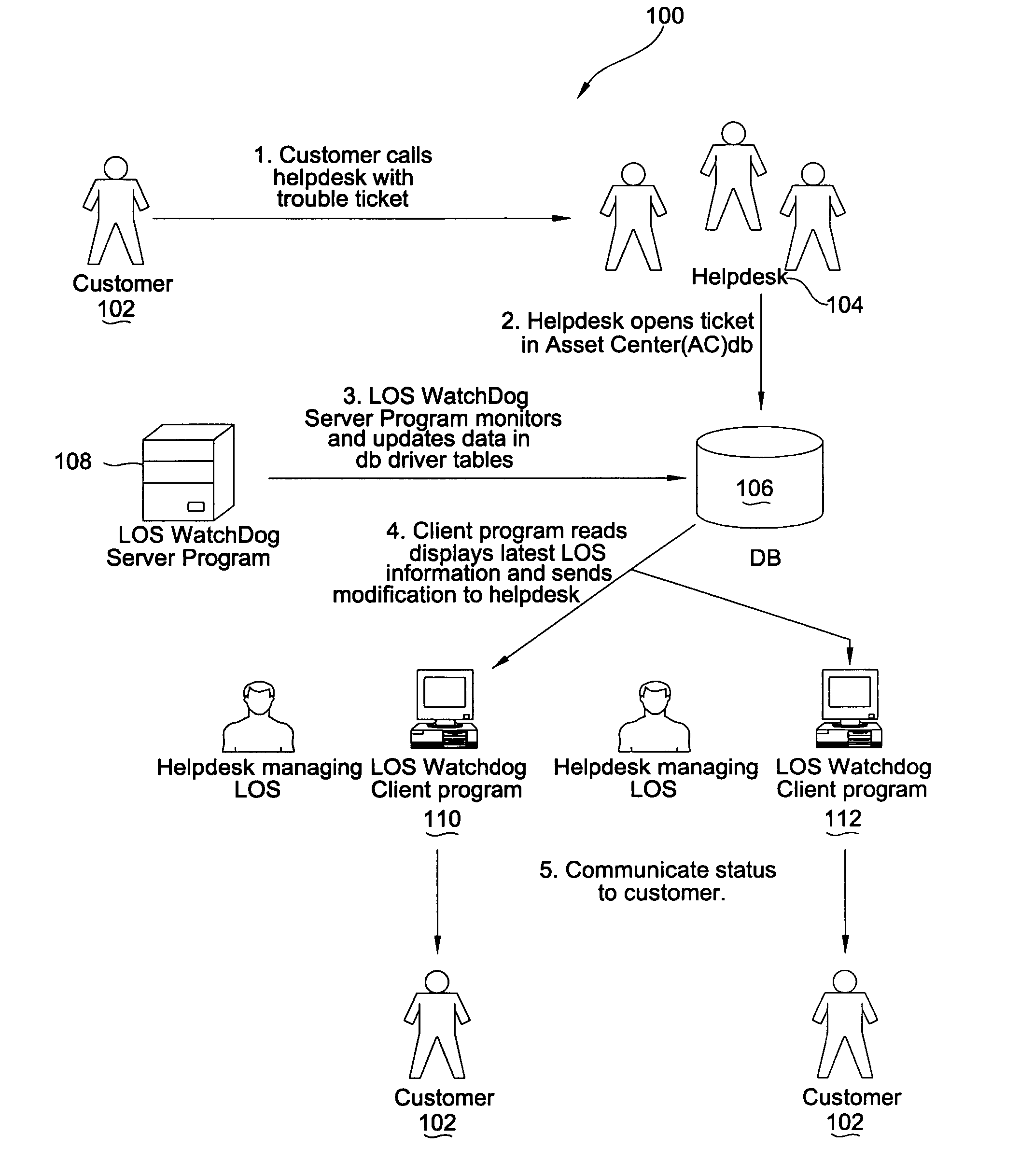 Information technology service request level of service monitor