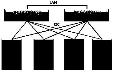 PSoC-based high-density server redundancy monitoring and management method