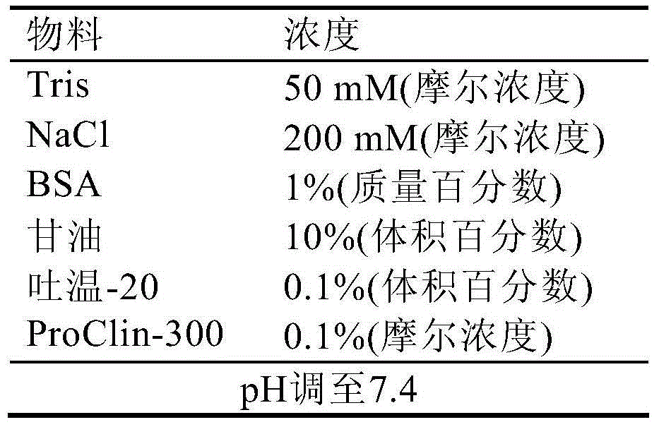 Human insulin monoclonal antibody crosslinking magnetic particle as well as preparation method thereof and human insulin detection kit comprising human insulin monoclonal antibody crosslinking magnetic particle