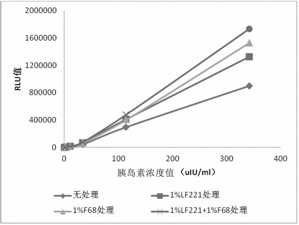 Human insulin monoclonal antibody crosslinking magnetic particle as well as preparation method thereof and human insulin detection kit comprising human insulin monoclonal antibody crosslinking magnetic particle