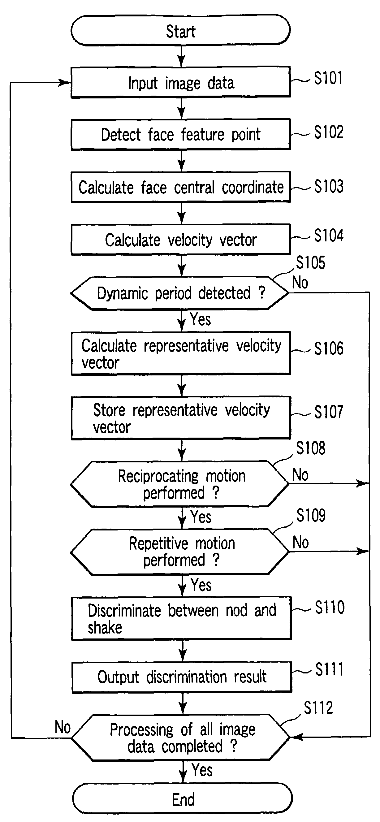 Gesture detecting method, gesture detecting apparatus, and recording medium