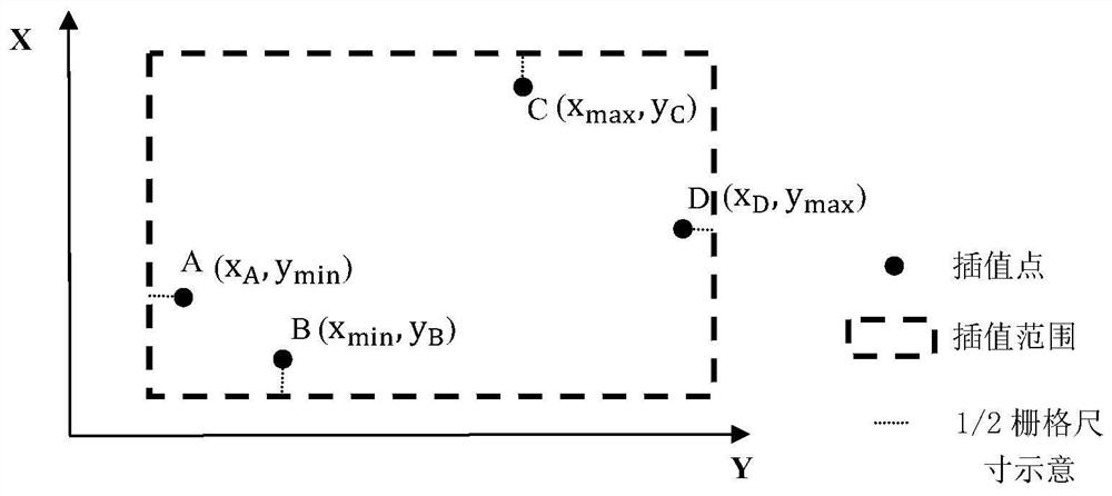 Double-weight spatial interpolation method