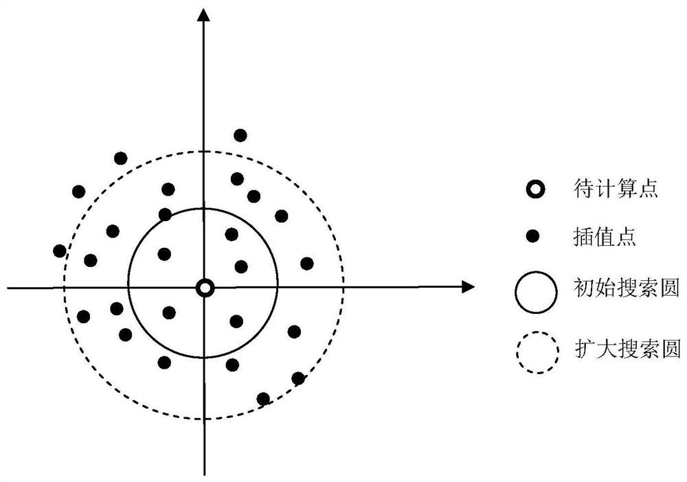 Double-weight spatial interpolation method