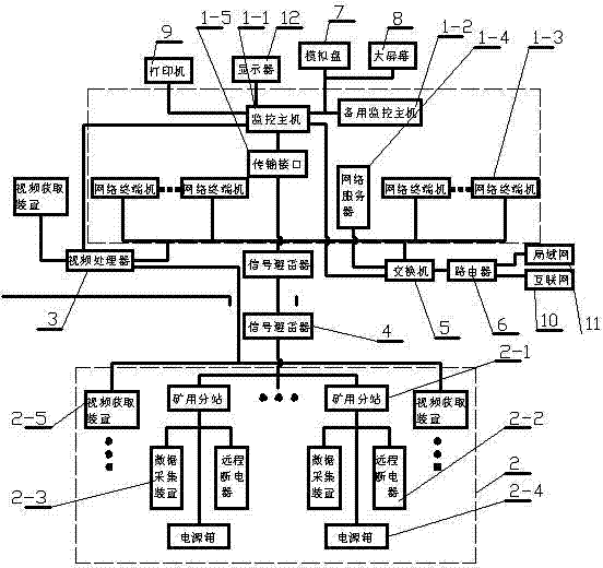 Safety monitoring system for mine